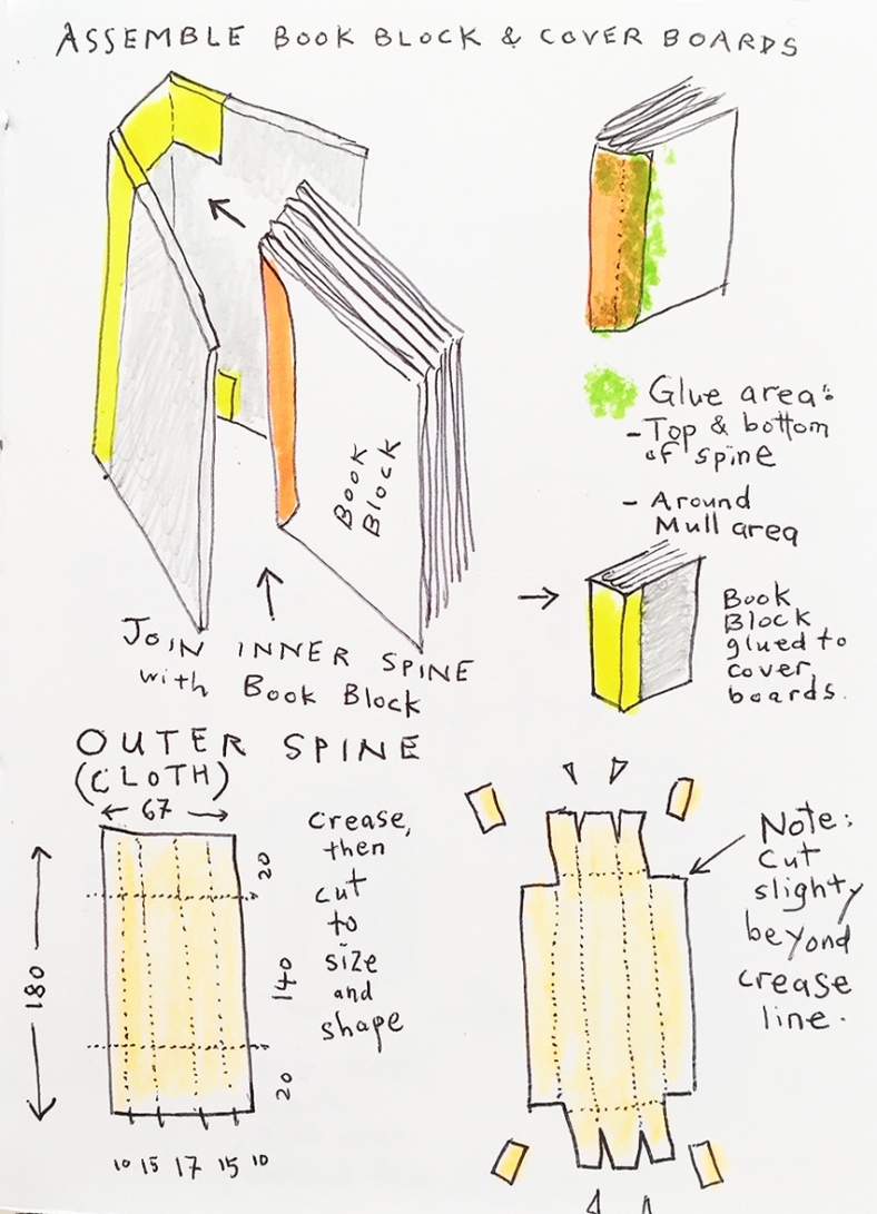 sewn boards binding - linen variations — paperiaarre
